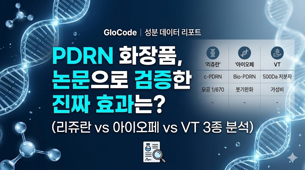 AI 스킨케어 분석 GloCode: PDRN 화장품 3종 비교 리포트